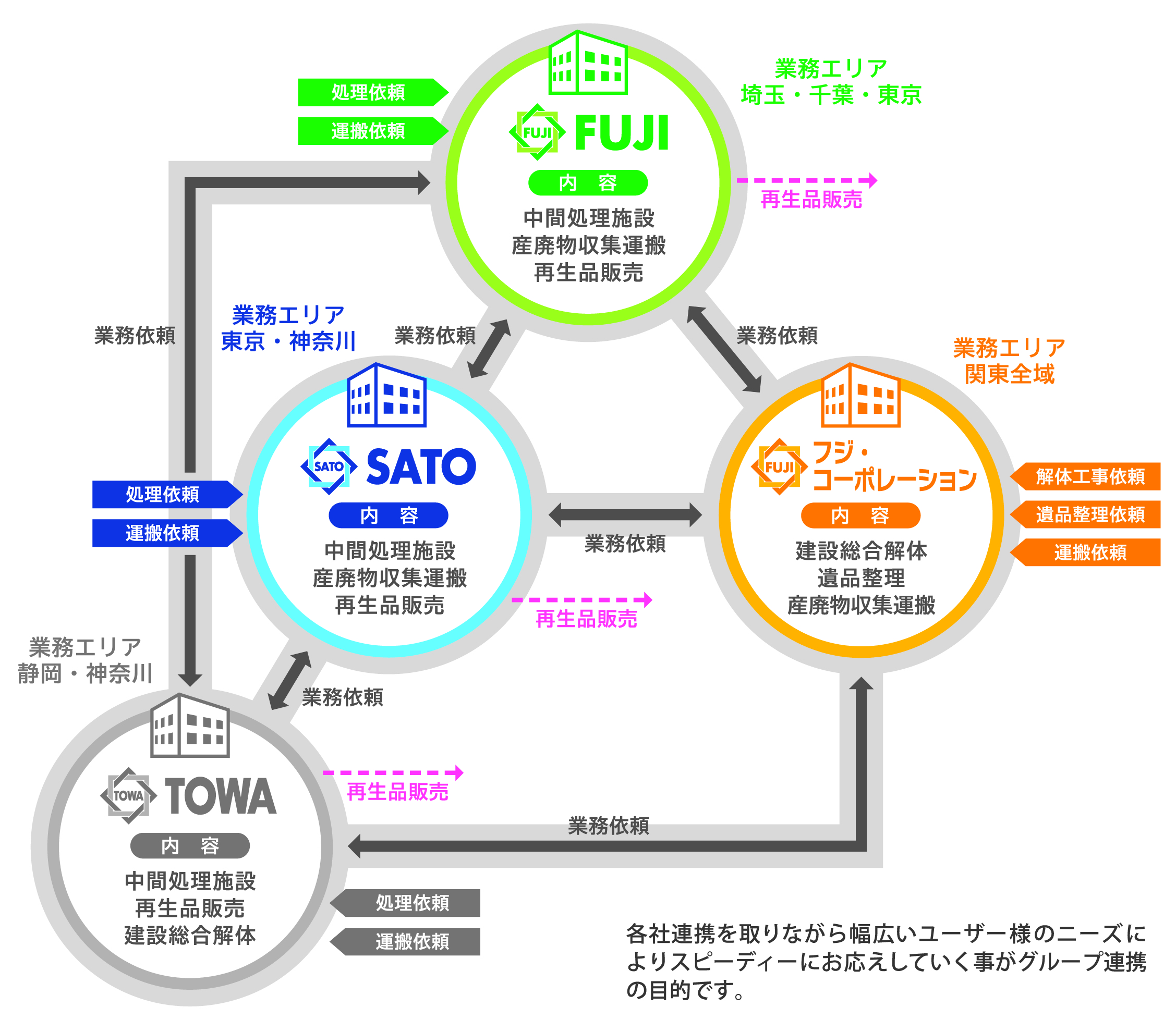 グループ会社イメージ